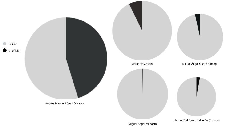 Pie charts official or unofficial.jpg